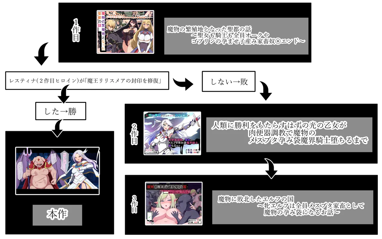 人類に勝利をもたらした光の乙女の子孫の姫騎士が、魔物に全身メスブタ改造されて魔物様との子を産みまくりの最強母体孕み袋になるまで page 2 full