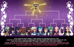 Super-Tournoi de Digerer