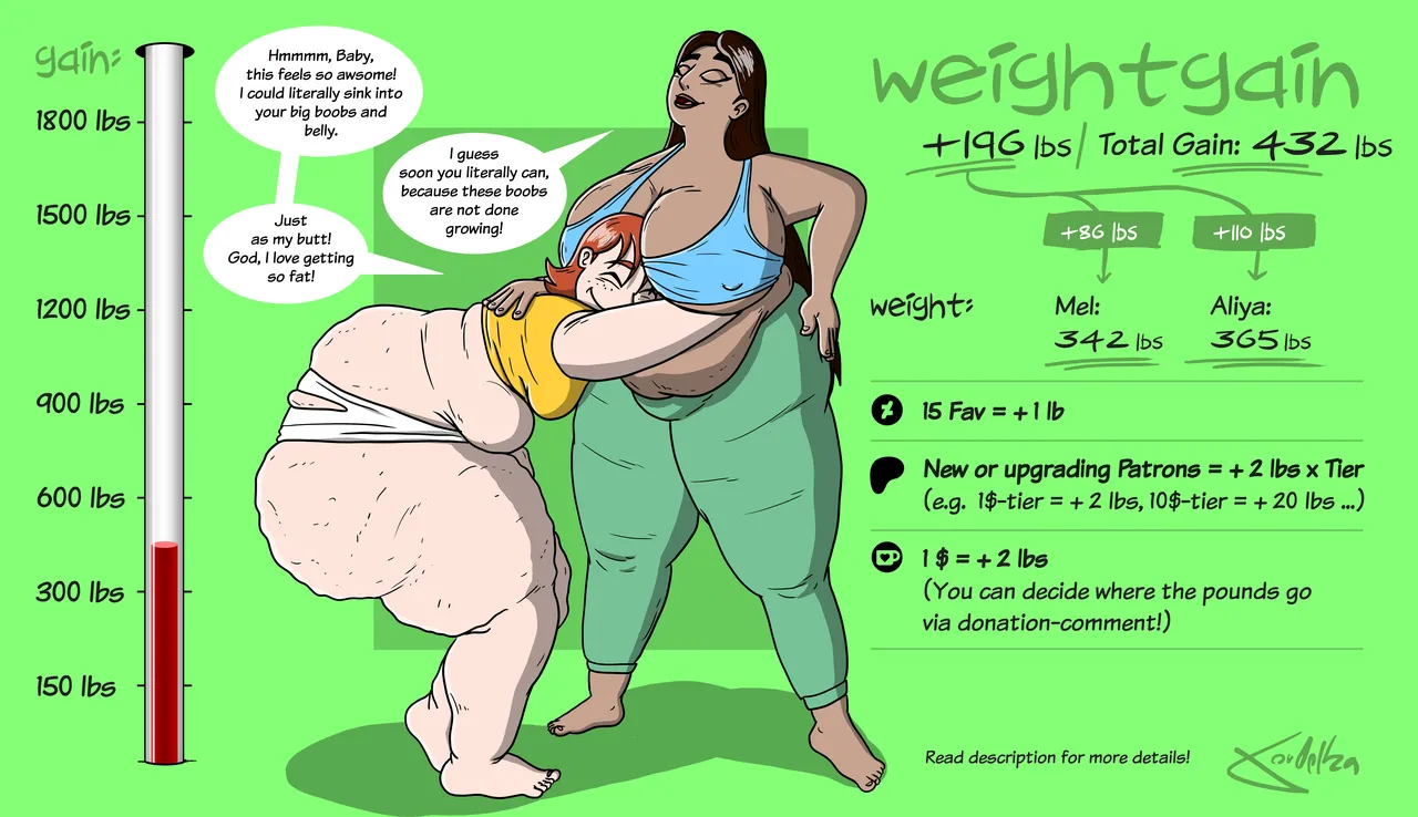 Weightgain-Drive: Mel &amp; Aliya page 3 full