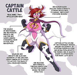Superheroes AU