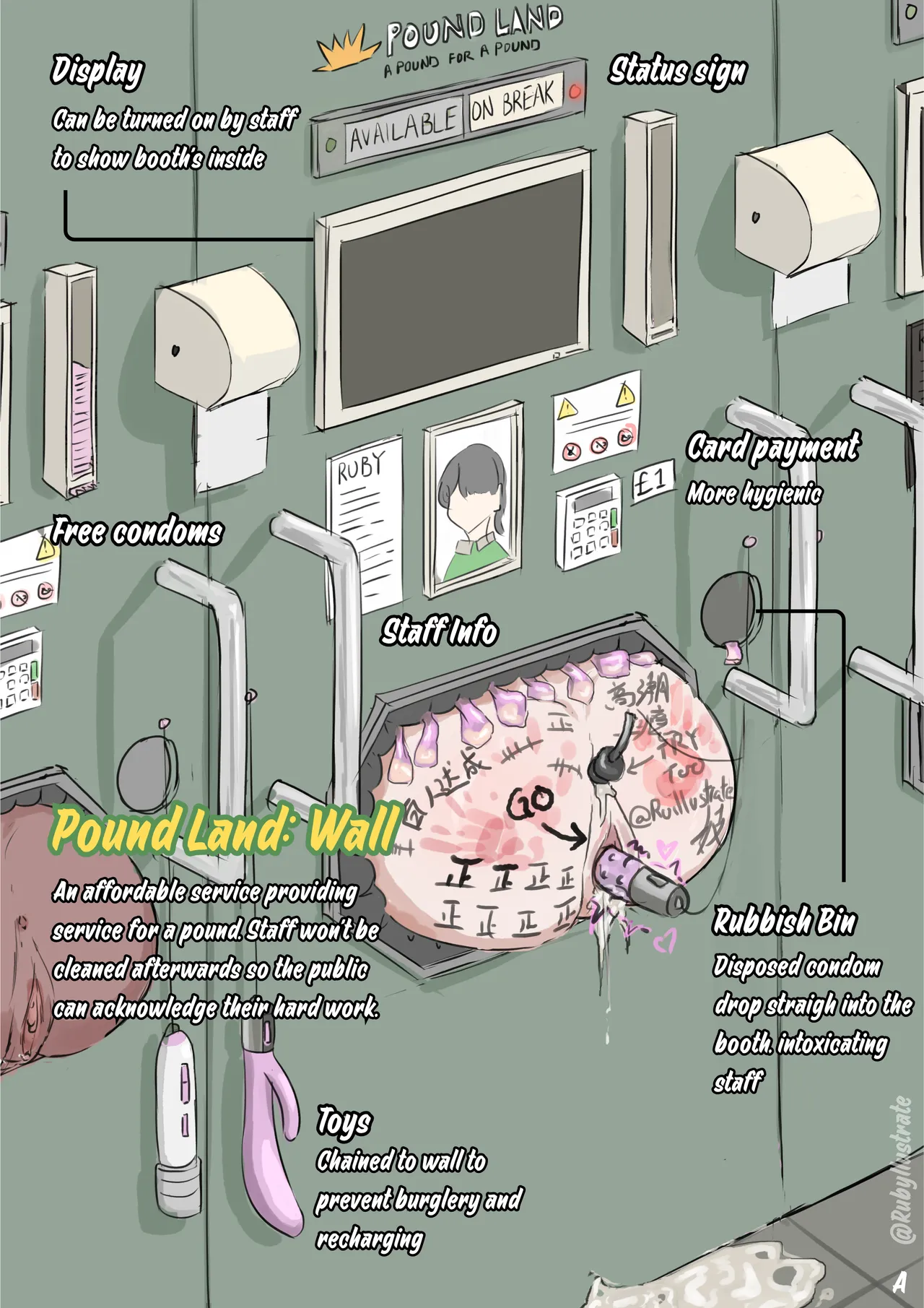 Pound Land: Wall page 10 full