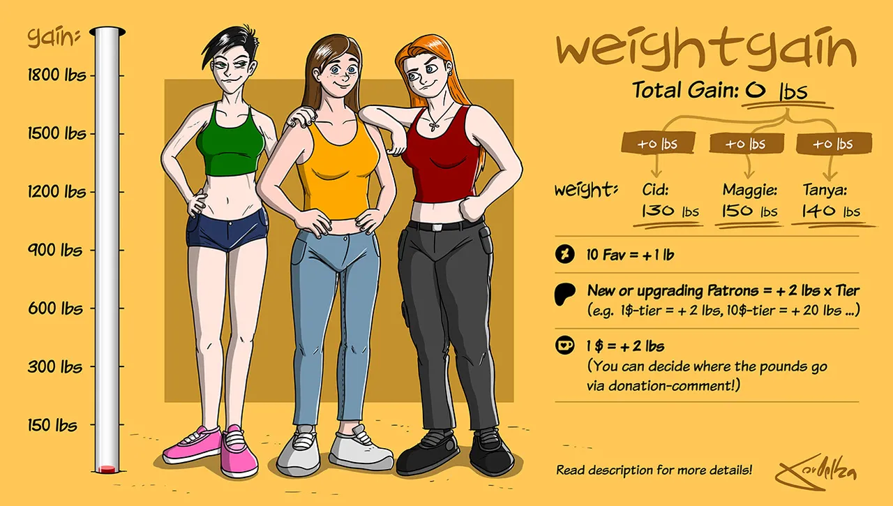 Weightgain-Drive: Maggie, Cid &amp; Tanya page 1 full