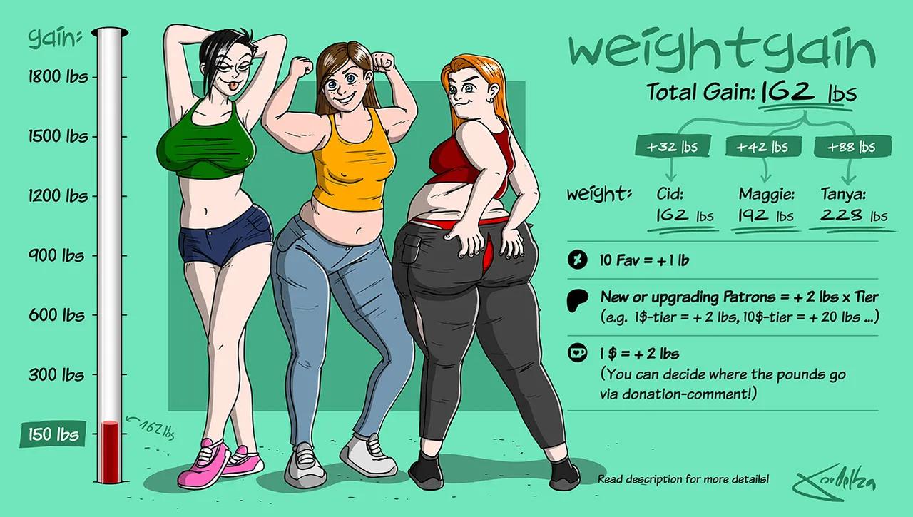 Weightgain-Drive: Maggie, Cid &amp; Tanya page 2 full