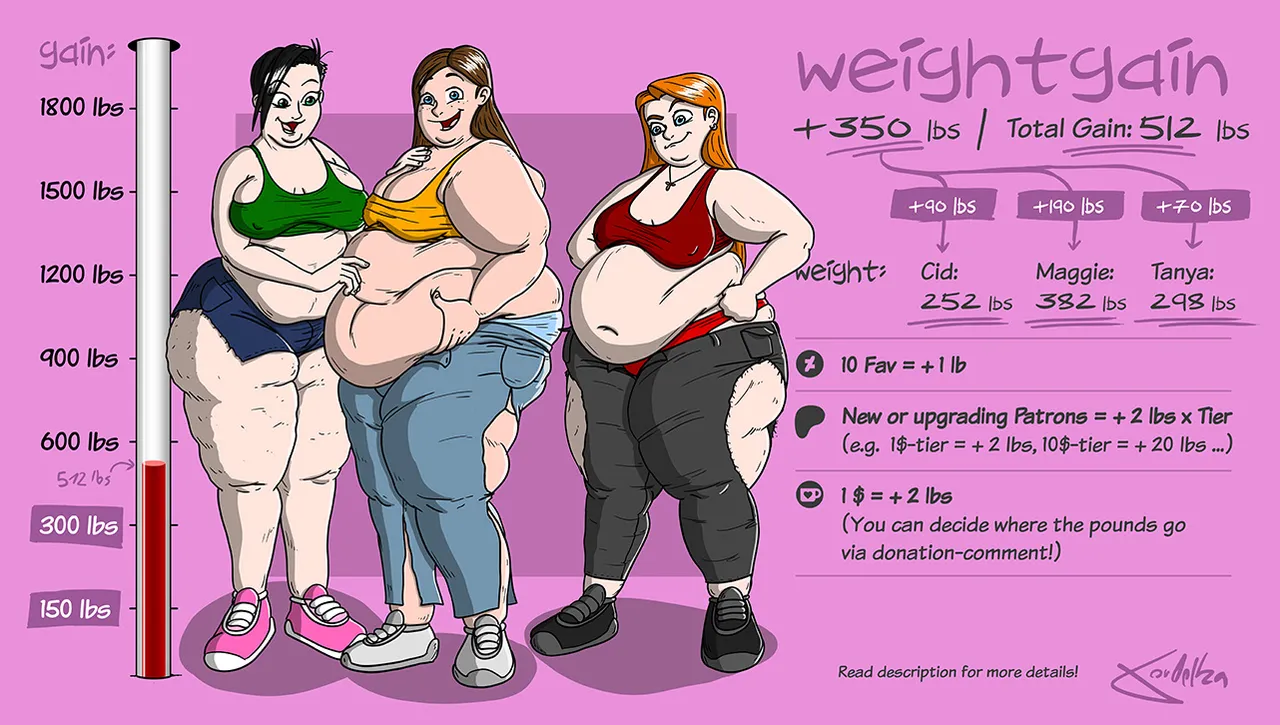 Weightgain-Drive: Maggie, Cid &amp; Tanya page 3 full