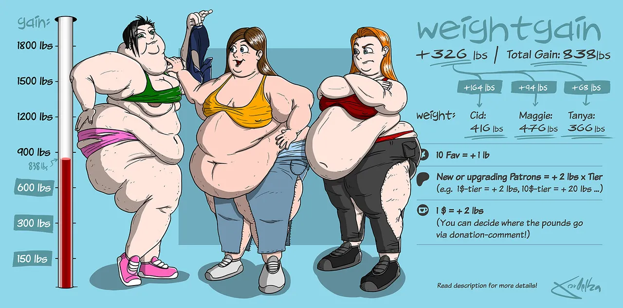 Weightgain-Drive: Maggie, Cid &amp; Tanya page 4 full