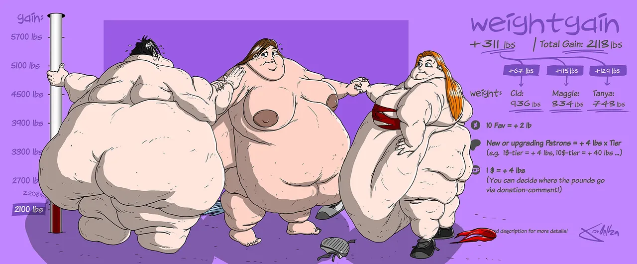 Weightgain-Drive: Maggie, Cid &amp; Tanya page 8 full