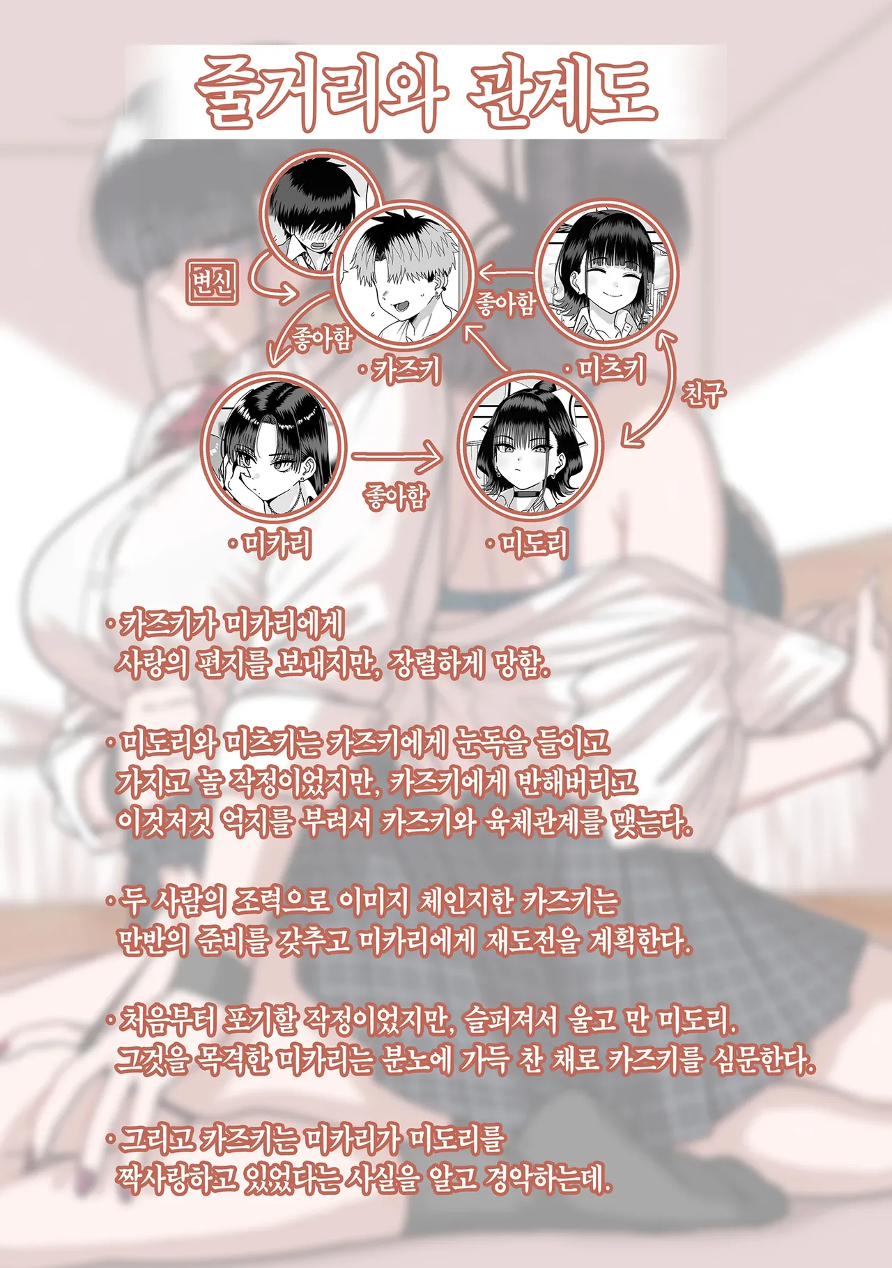 Zenin Tsukuware nai Harem 2 | 모두가 구원받지 못하는 하렘 2 page 2 full