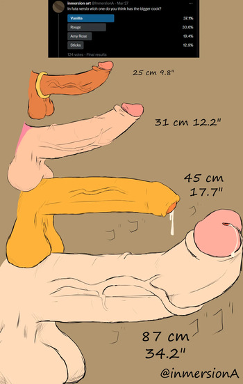 Sonic Girls!  - Dick Size tournament cover