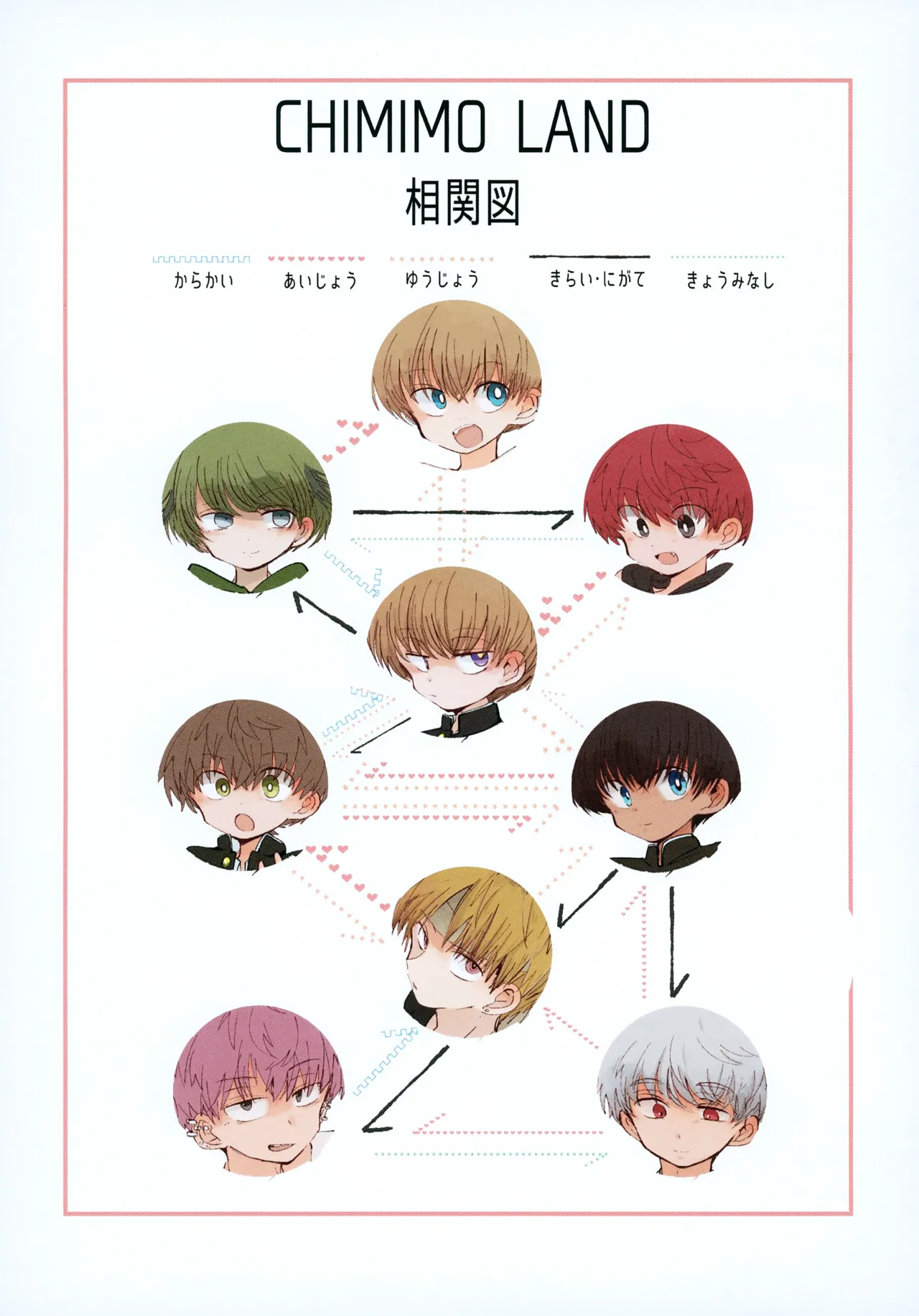 Chimimou Land Character Book page 2 full