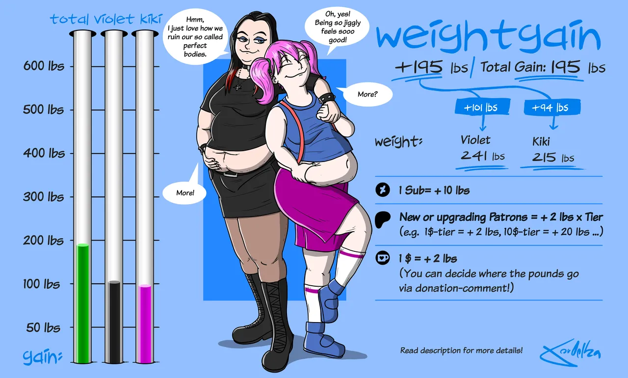 Weightgain-Drive: Violet &amp; Kiki page 2 full
