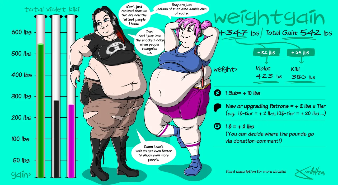 Weightgain-Drive: Violet &amp; Kiki page 3 full