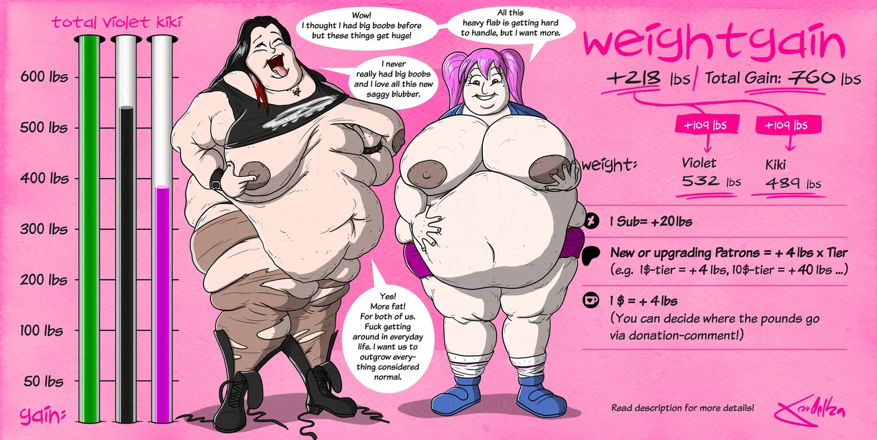 Weightgain-Drive: Violet &amp; Kiki page 4 full