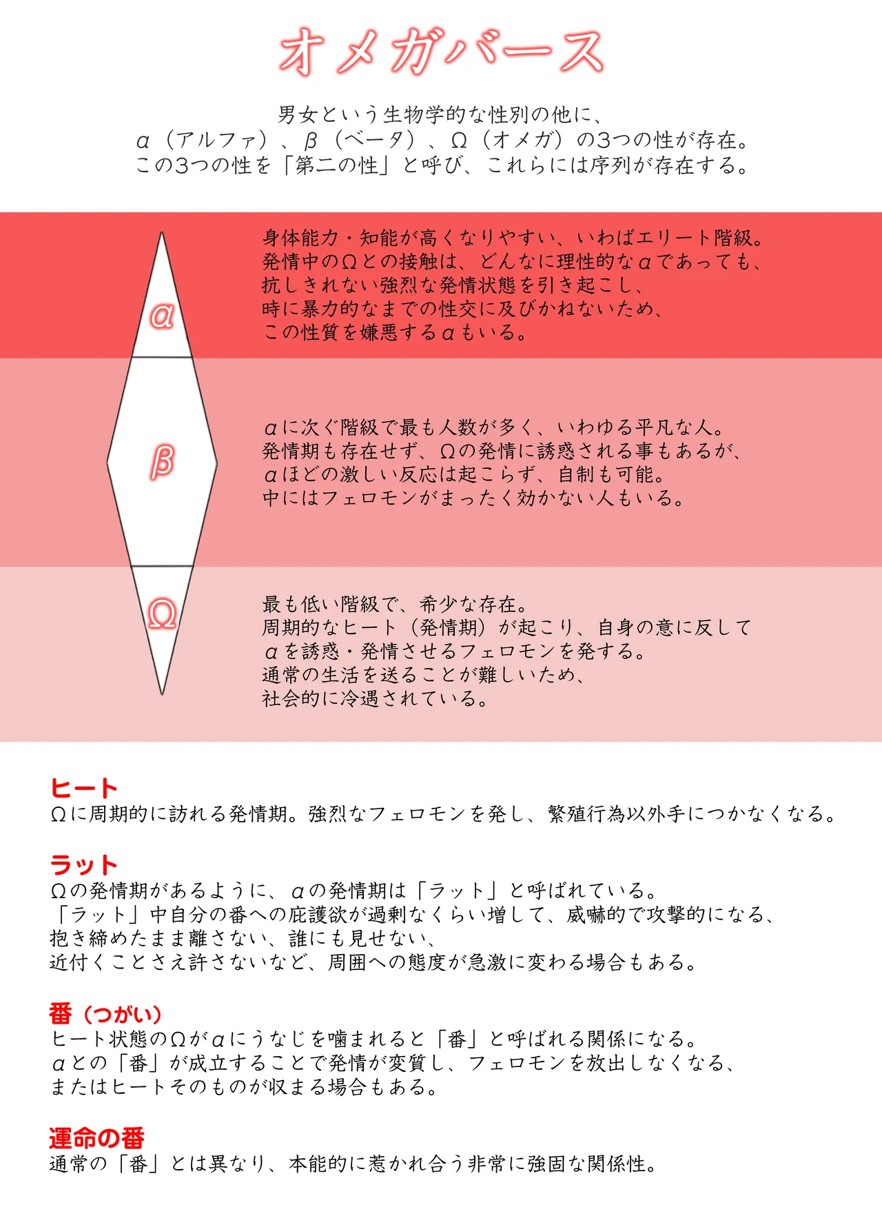 執着αはβの私と番になりたい～勘違いから始まった片思い page 2 full