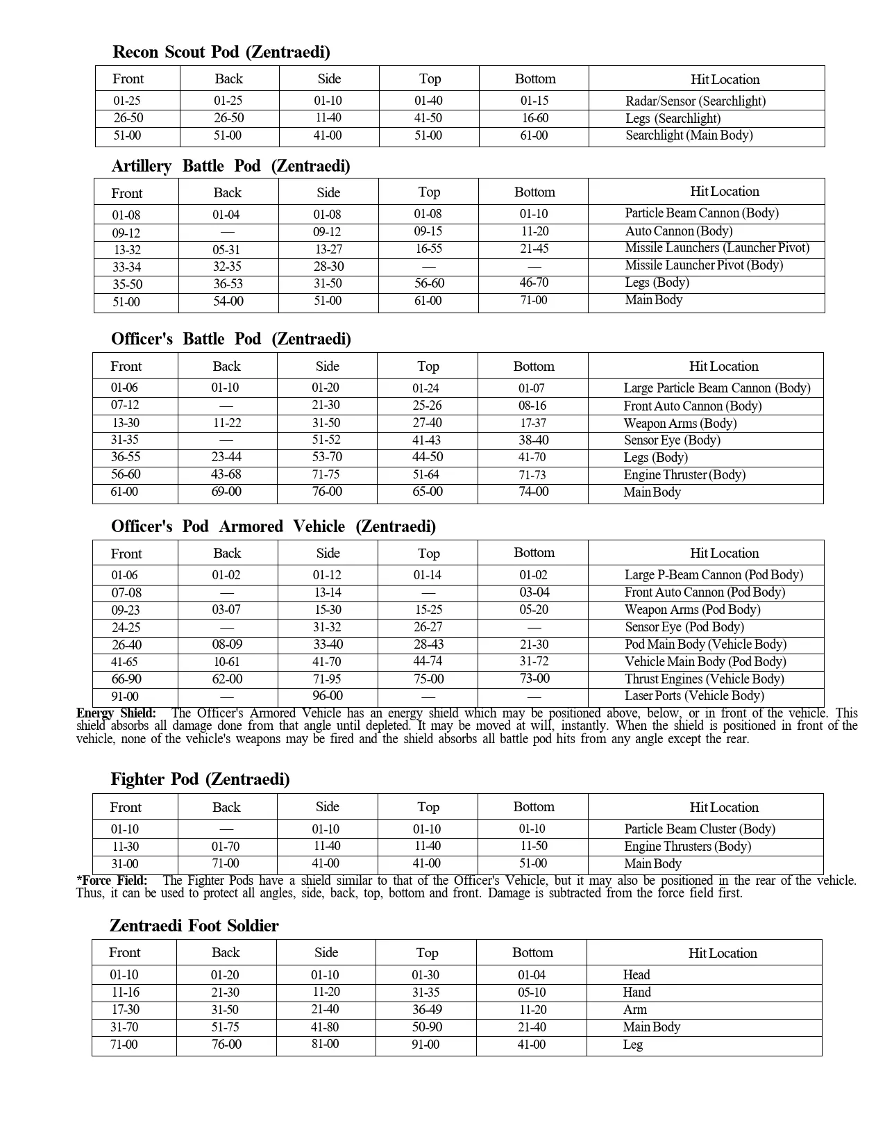 Robotech RPG - Book 2 The RDF Manual page 10 full