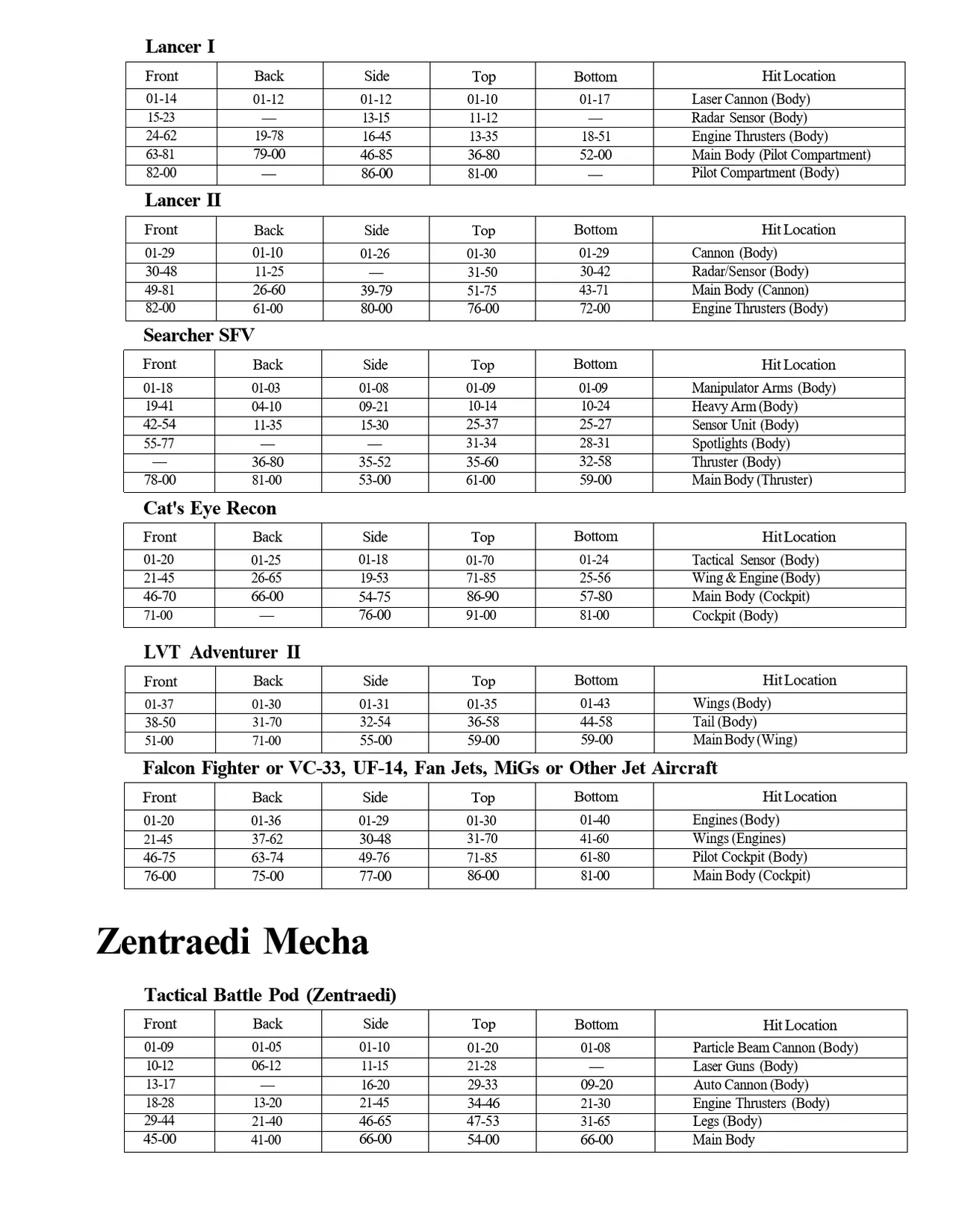 Robotech RPG - Book 2 The RDF Manual page 9 full
