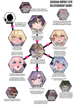 Genshin Impact NTR 1