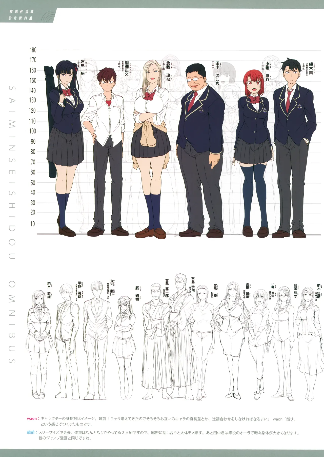 Saimin Seishidou Setting Materials Collection C97 Complete Collection Release Commemorative Fair Bonus Booklet page 3 full