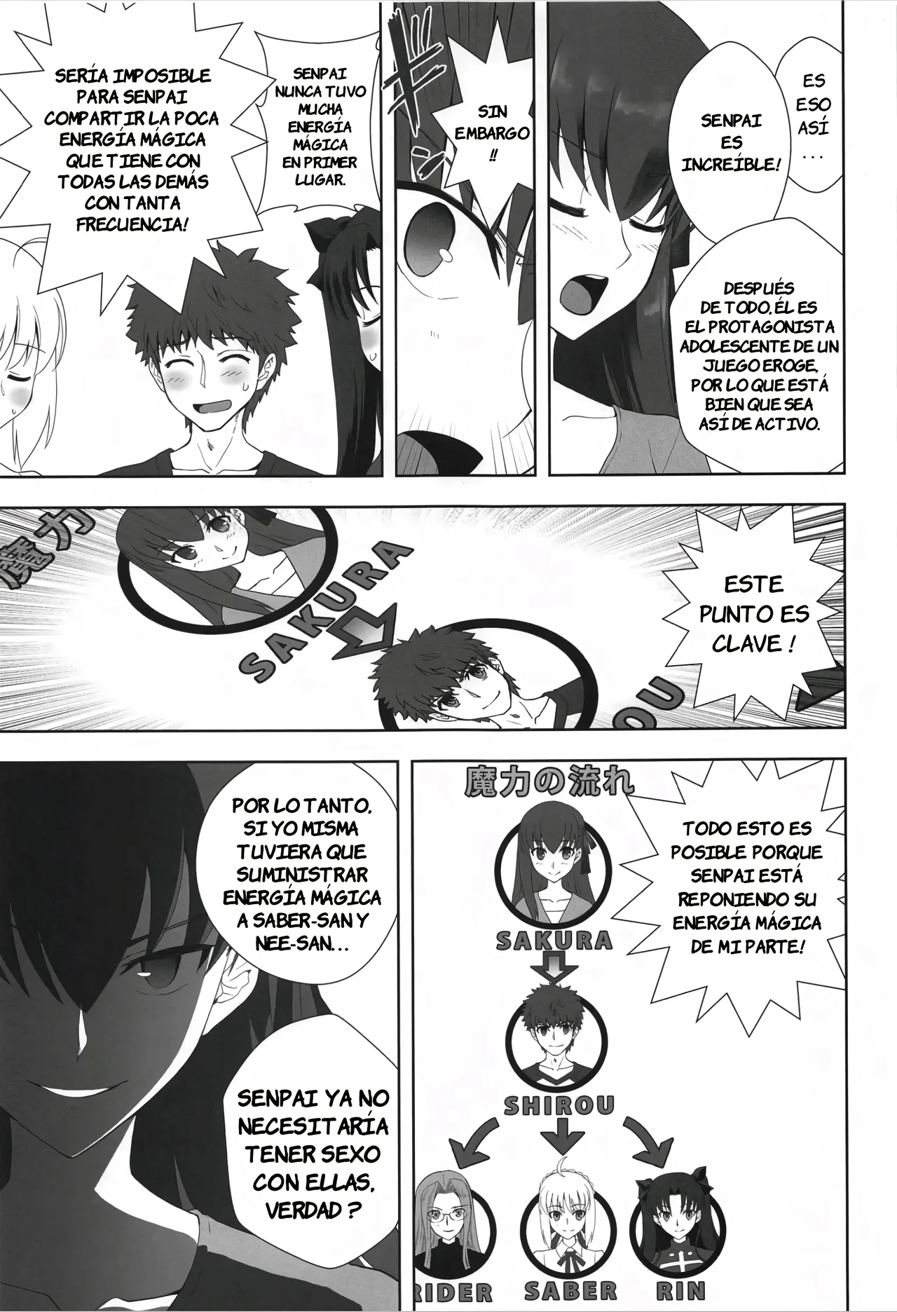 Emiya Shirou no Isshuukan｜Una Semana Normal en la Vida de Shirou Emiya page 6 full